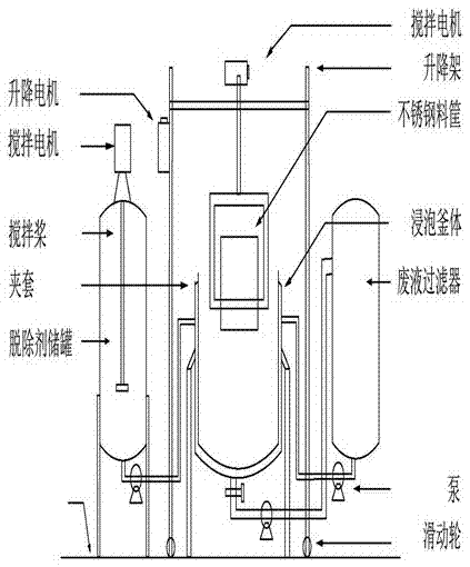 Apparatus for removing impregnating compound special for recovery of waste glass fiber