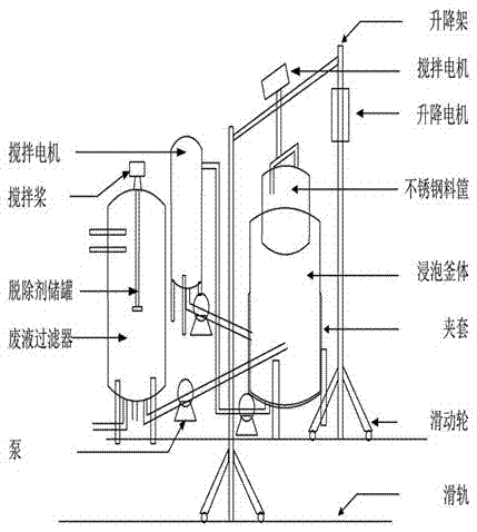 Apparatus for removing impregnating compound special for recovery of waste glass fiber