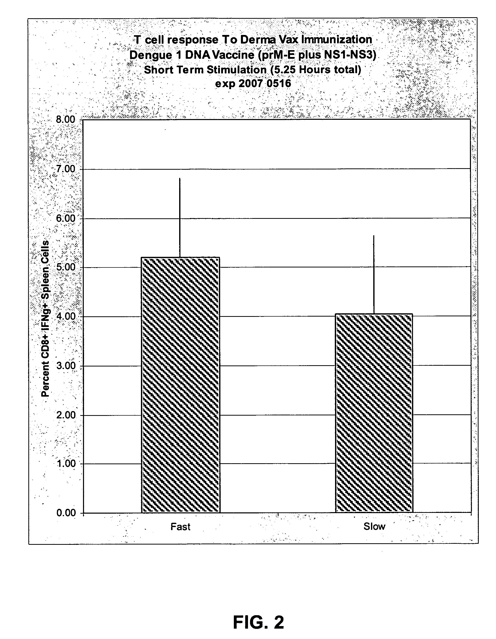 Method and apparatus for the delivery of plynucleotide vaccines to mammalia skin