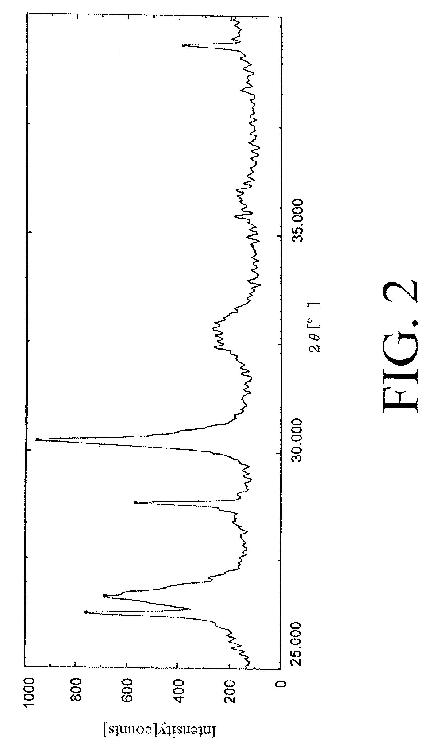 Method for producing particles, particles, and sintered body