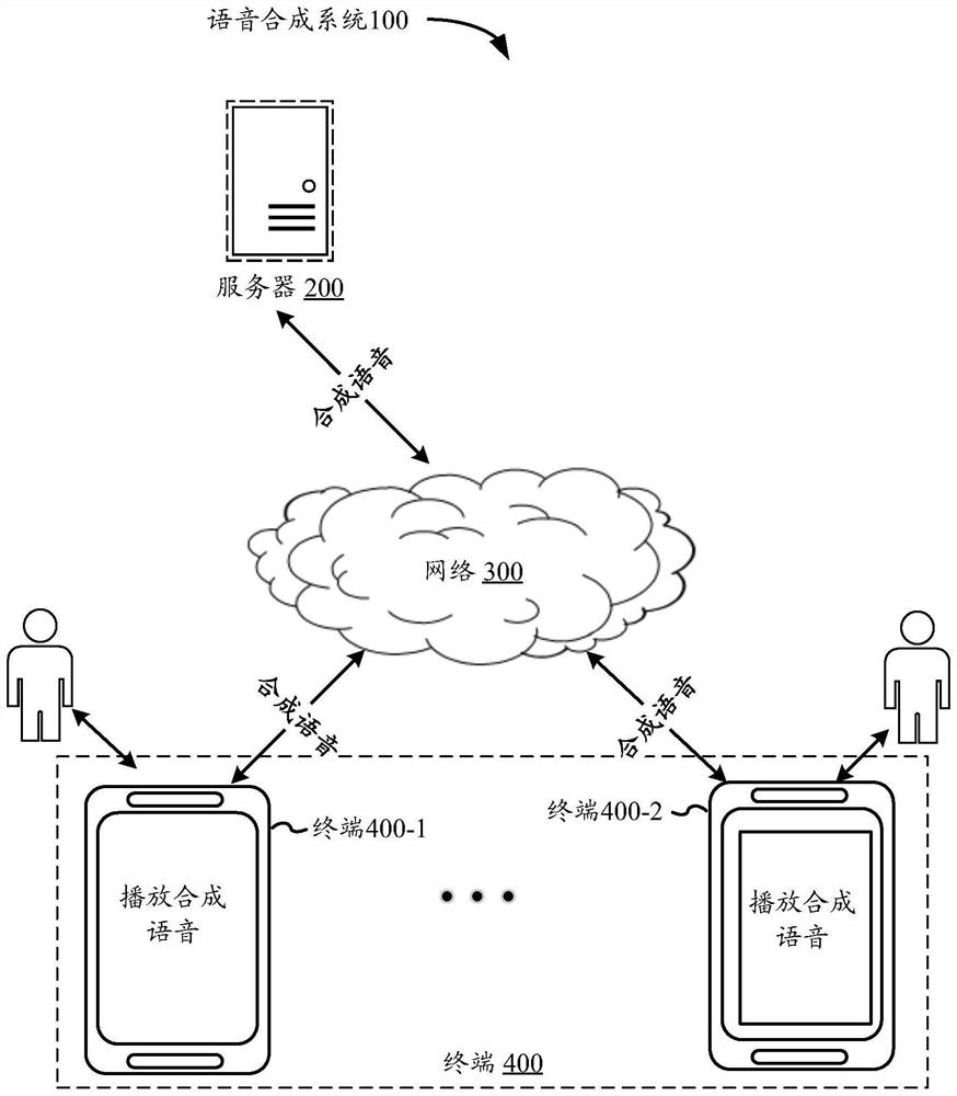 Speech synthesis method, device and equipment and computer readable storage medium