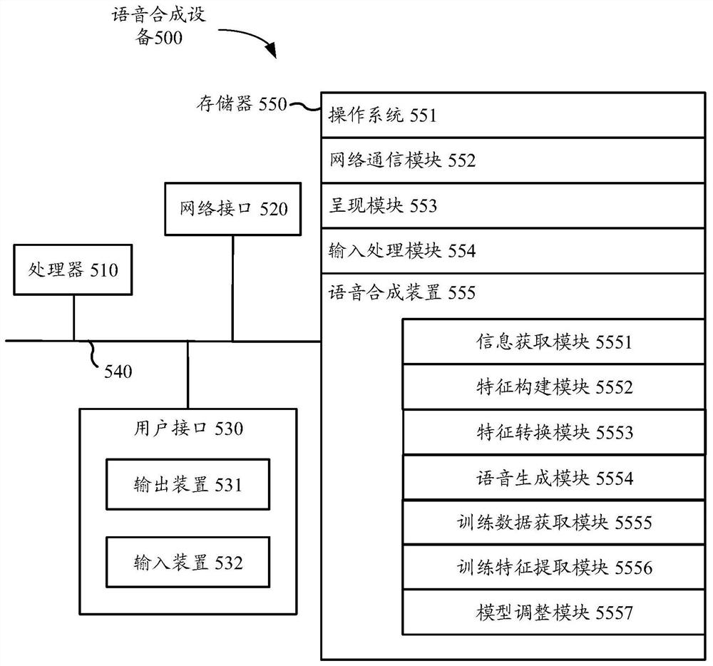 Speech synthesis method, device and equipment and computer readable storage medium