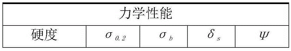 A steam turbine blade capable of improving thermal cracking resistance and its production process