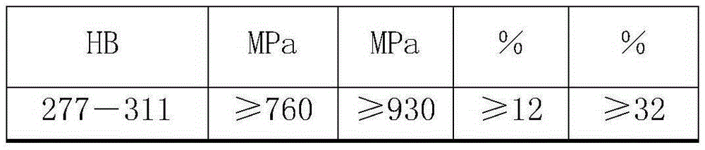 A steam turbine blade capable of improving thermal cracking resistance and its production process