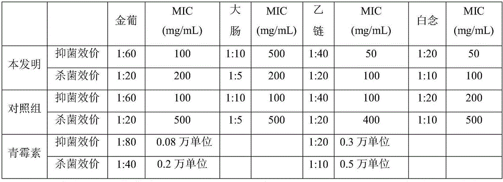 Disinfectant for surgical instruments and preparation method and application thereof