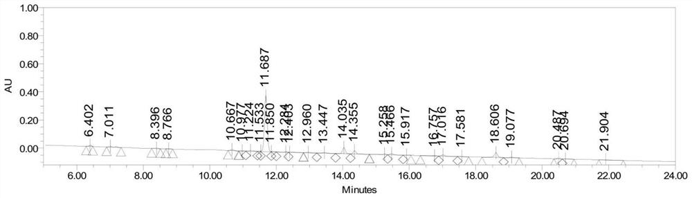 A kind of synthetic method of semaglutide