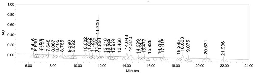 A kind of synthetic method of semaglutide