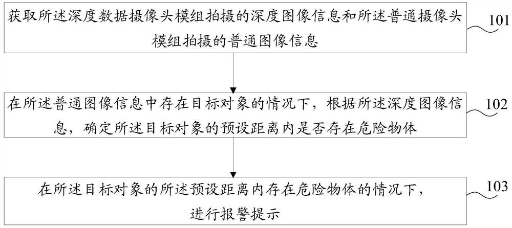 Alarm method and alarm device