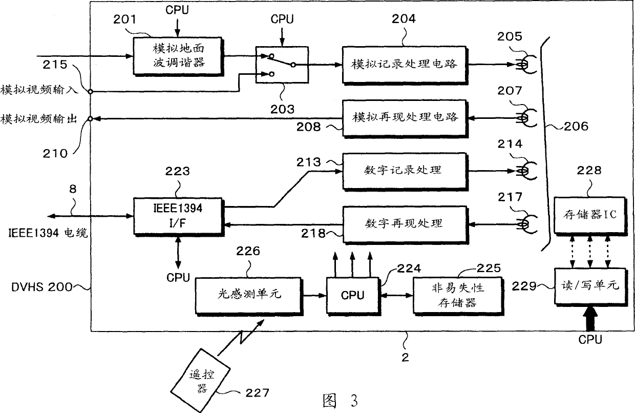 Receiver for digital broadcast and method for displaying information concerning recorded program