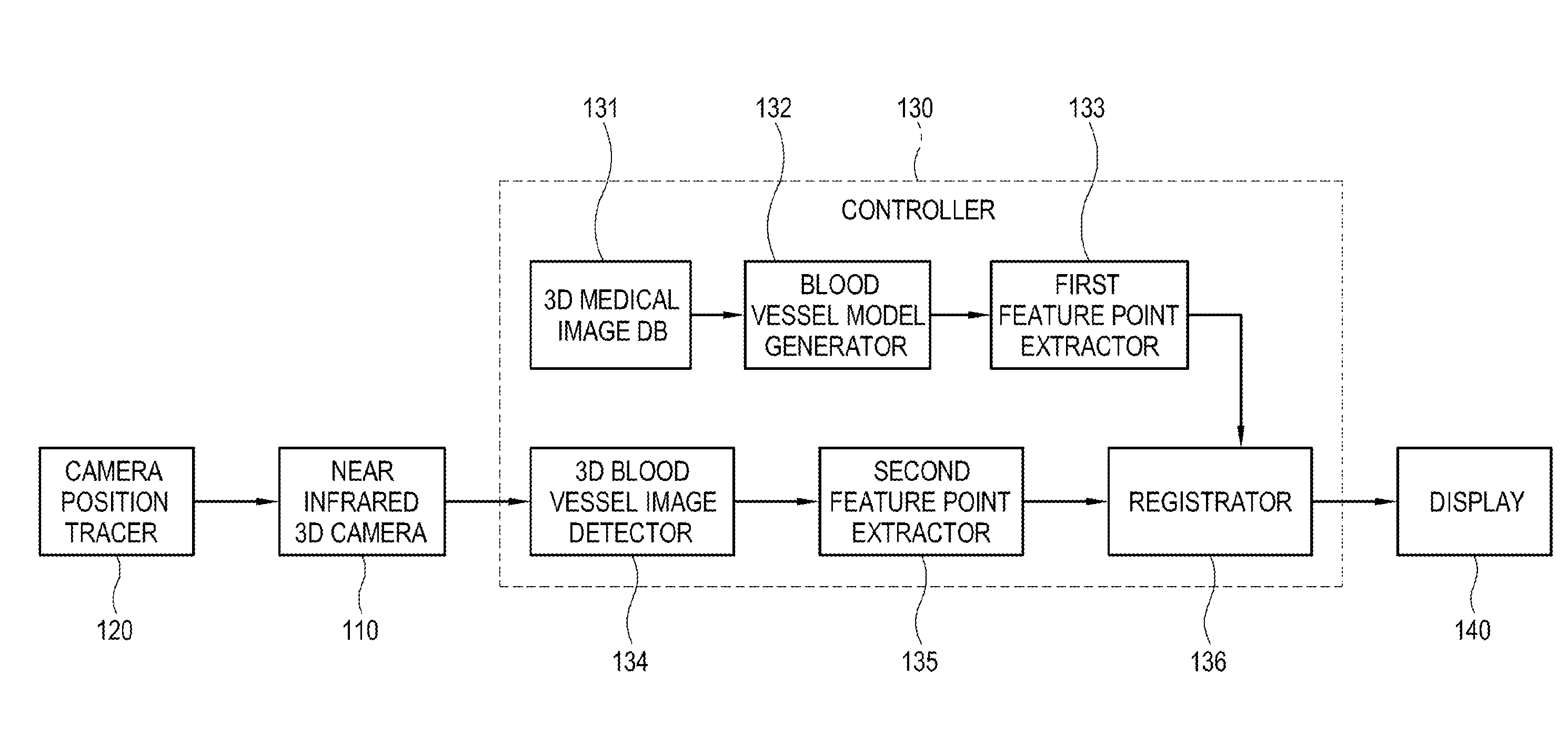 System and method for non-invasive patient-image registration