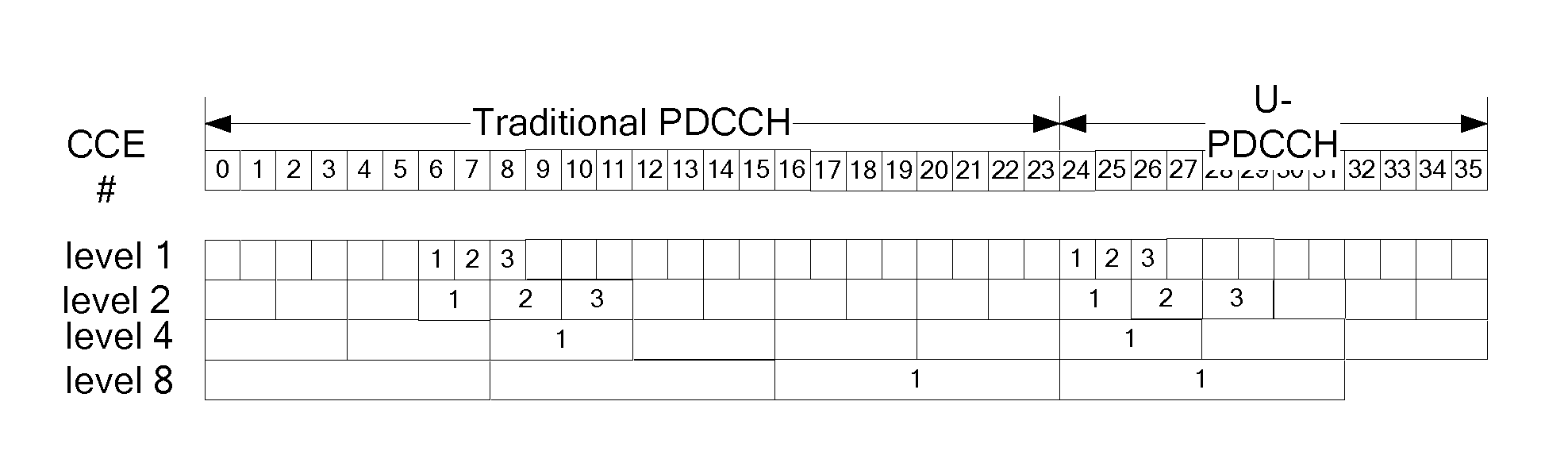 Method of and apparatus for pre-coded physical downlink control channel reference signal and blind decoding