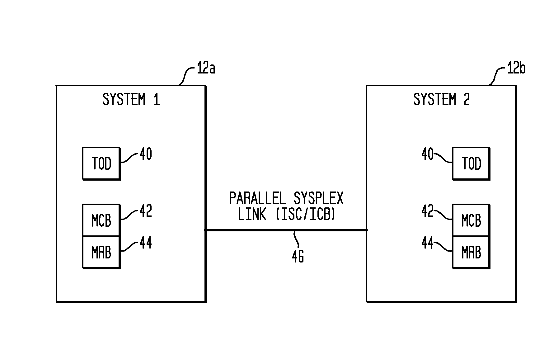 Method and system for time synchronization among systems using parallel sysplex links