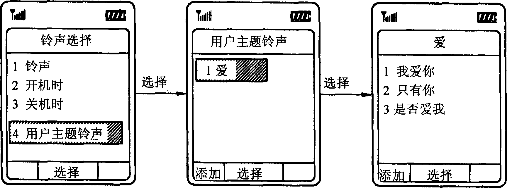 Ringing outputting method for mobile telephone