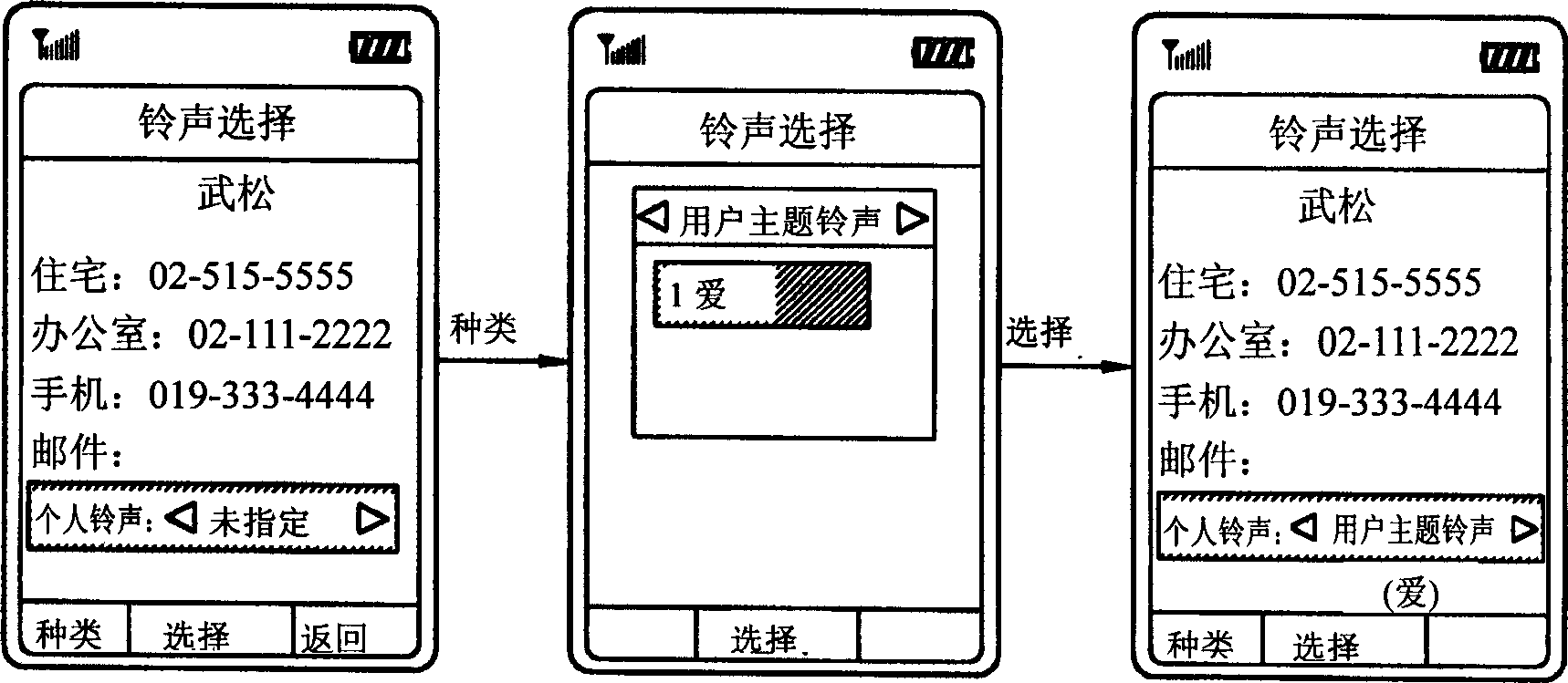 Ringing outputting method for mobile telephone