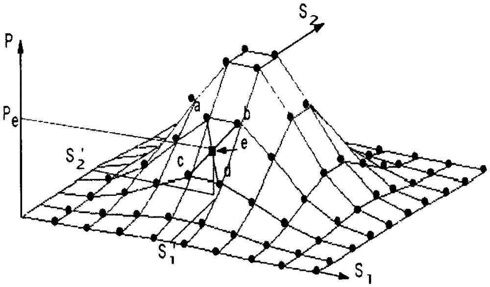 Diagnosis method based on linear interpolation type fuzzy neural network