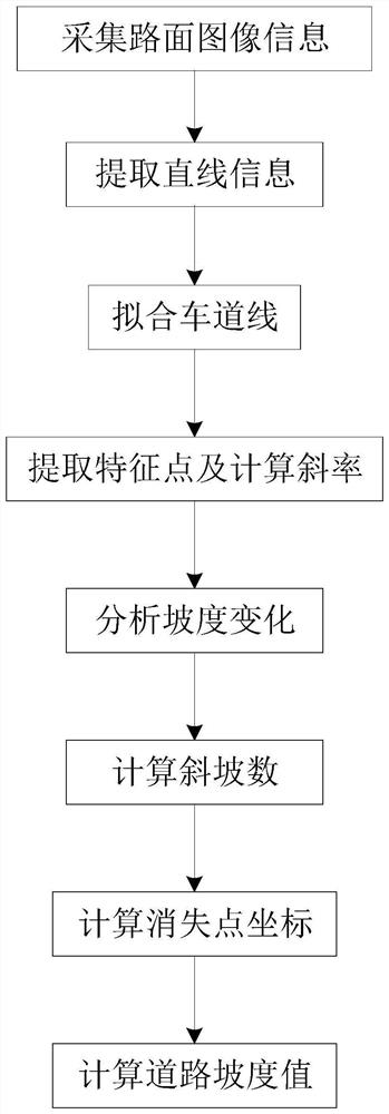 A monocular vision road slope calculation method and its calculation device