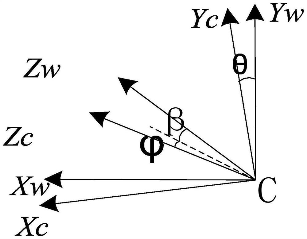 A monocular vision road slope calculation method and its calculation device