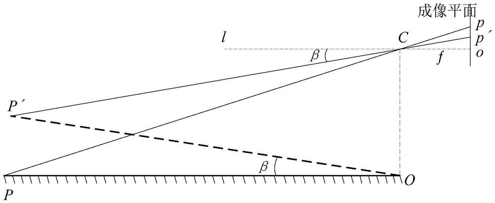 A monocular vision road slope calculation method and its calculation device