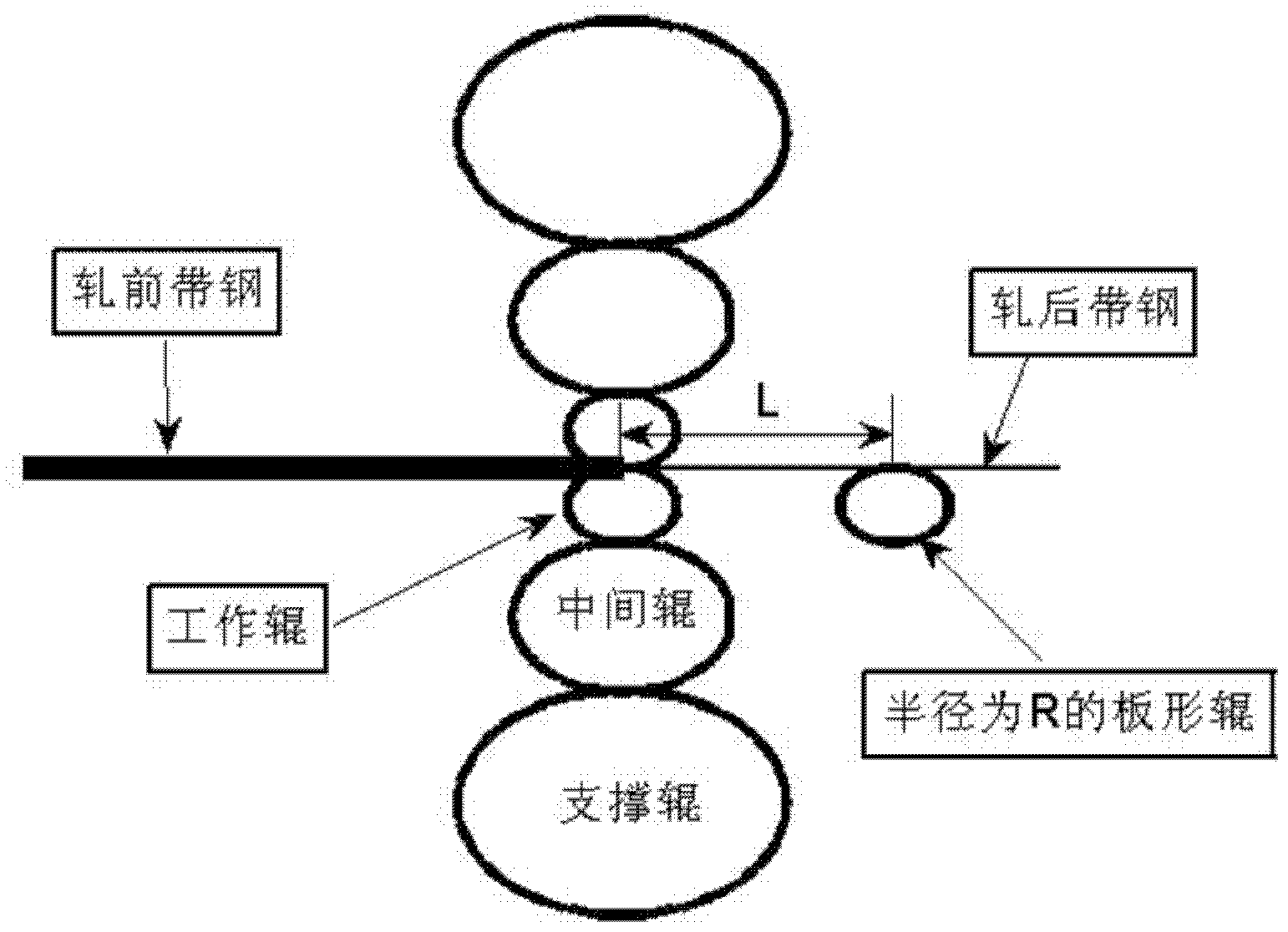 Method for determining closed-loop shape control cycle of cold-rolled strip steel plate