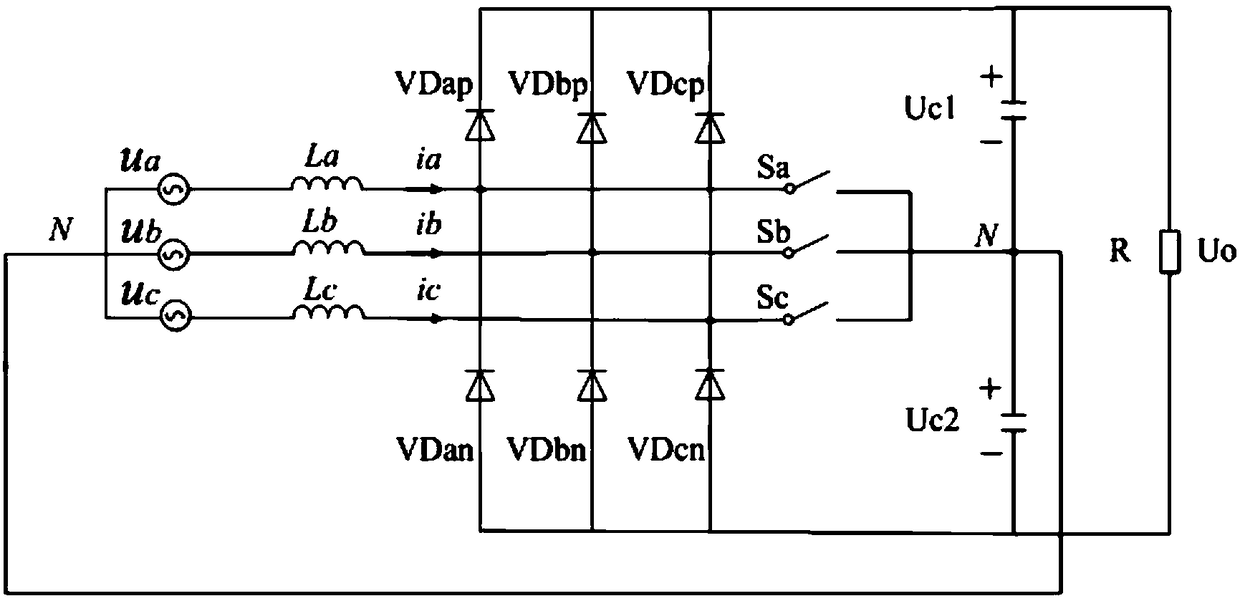A vienna rectifier control method suitable for grid voltage disturbance