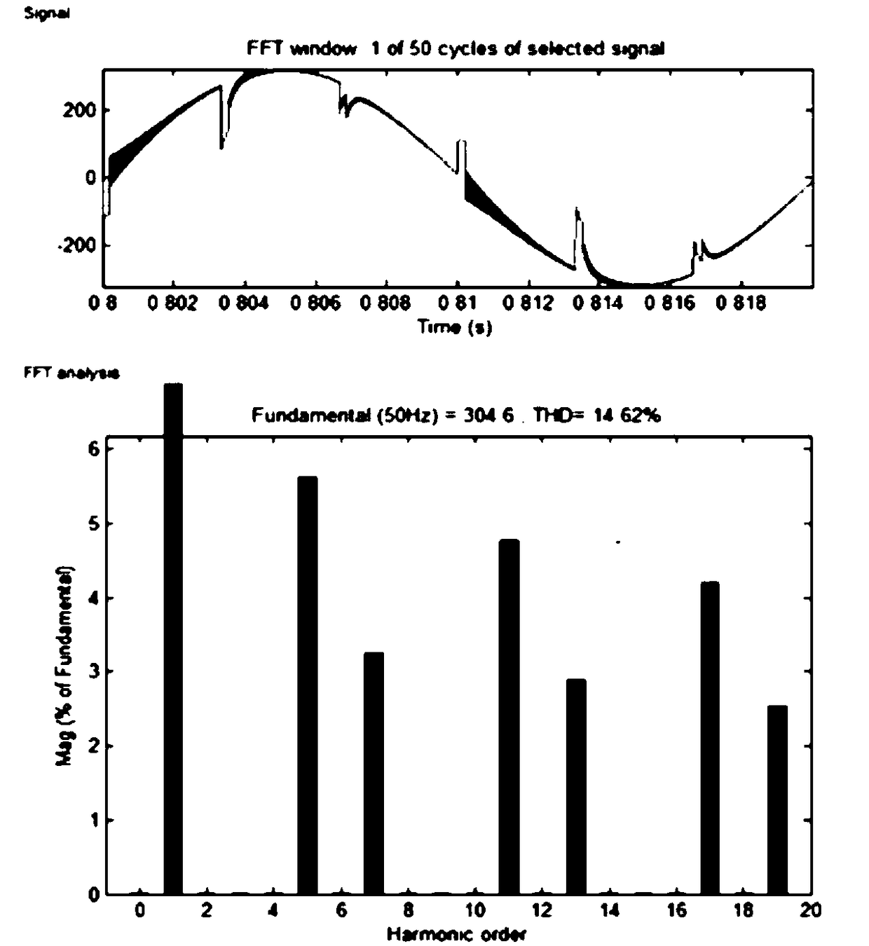 A vienna rectifier control method suitable for grid voltage disturbance