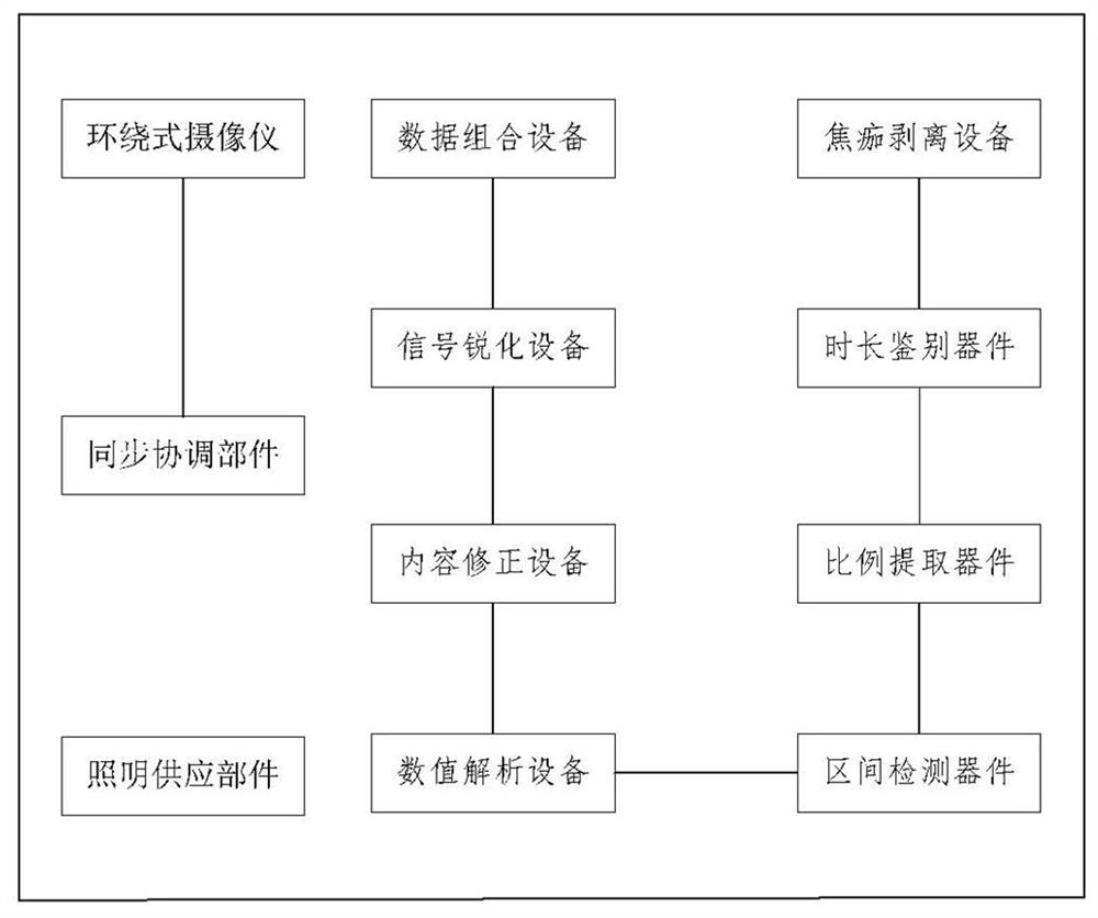 Ultrasonic cleaning-based eschar permeation stripping device