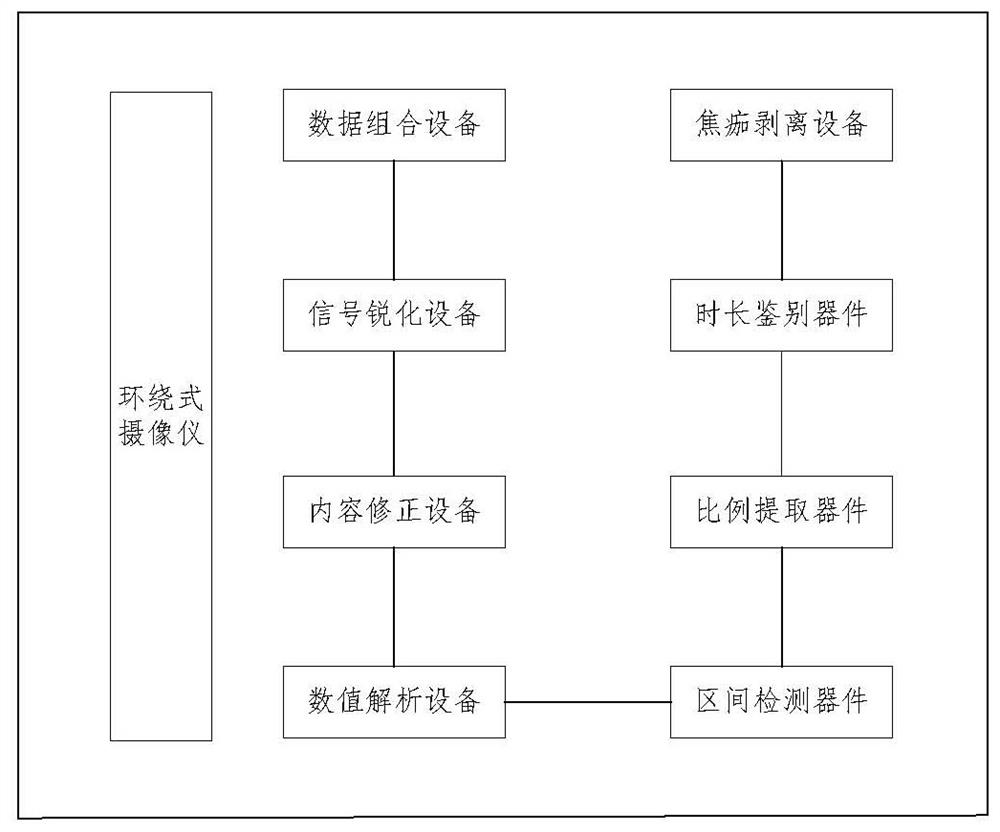 Ultrasonic cleaning-based eschar permeation stripping device