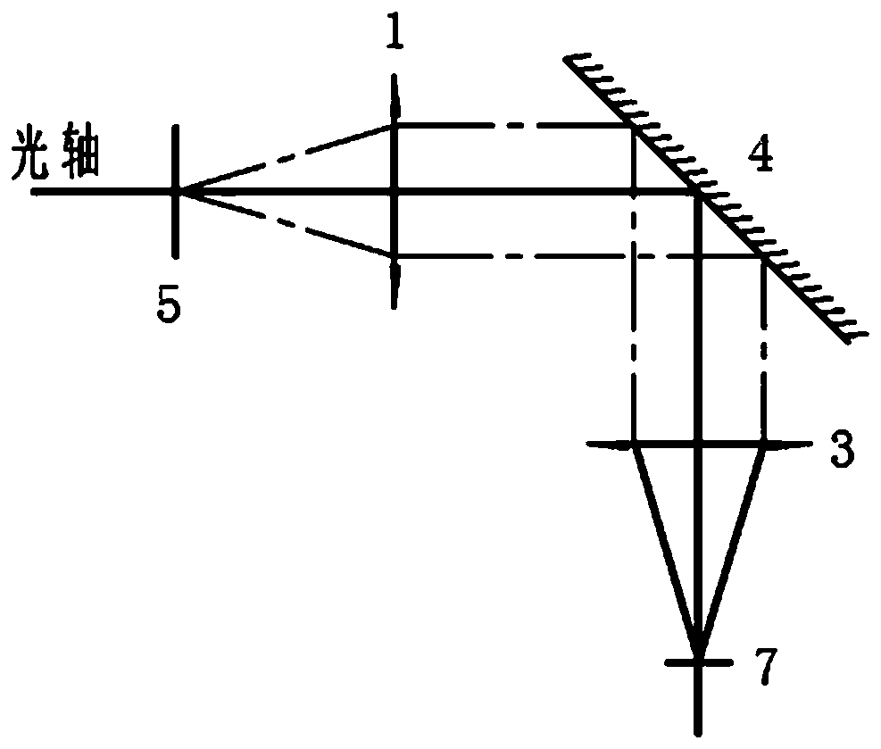 Method for adjusting orthogonality of spatial direction and spectral direction of interference type spectral imager