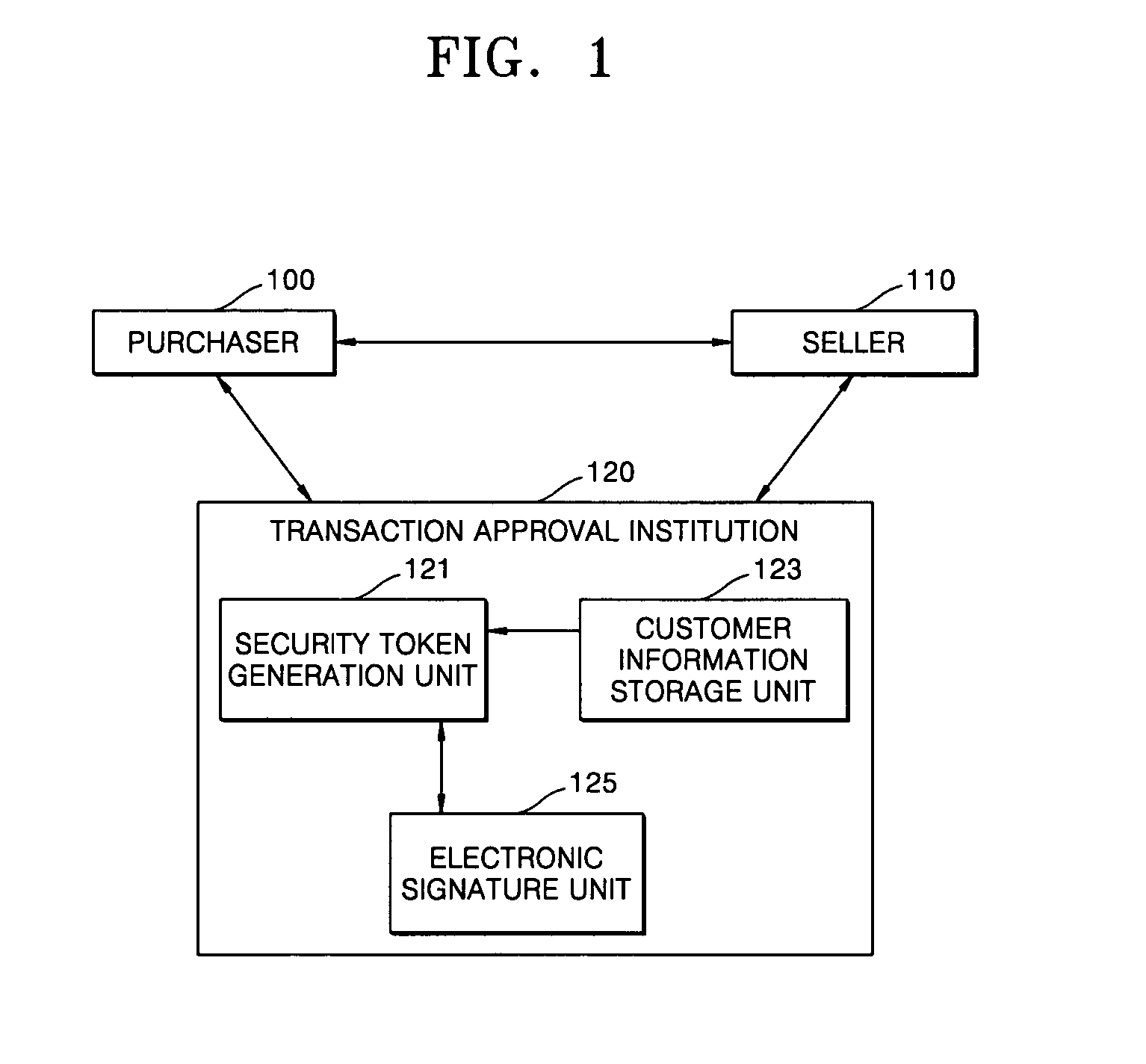 Method for electronic commerce using security token and apparatus thereof