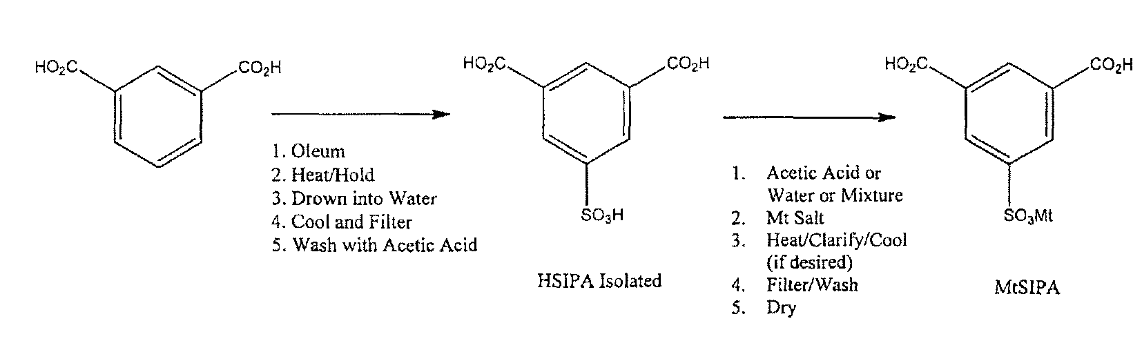 Salts of 5-sulfoisophthalic acid and method of making same