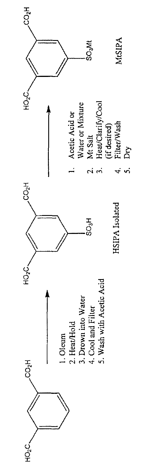 Salts of 5-sulfoisophthalic acid and method of making same