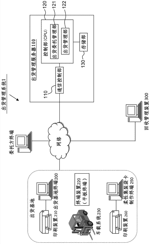 Shipping management system