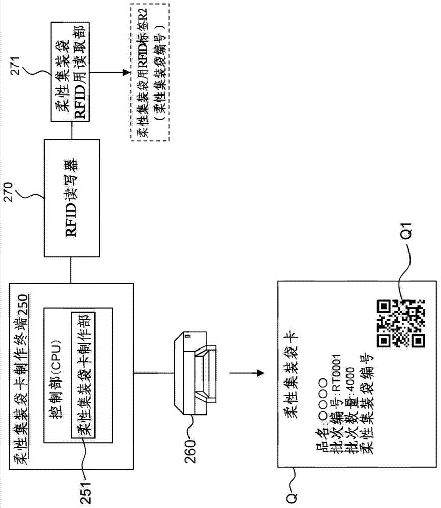 Shipping management system