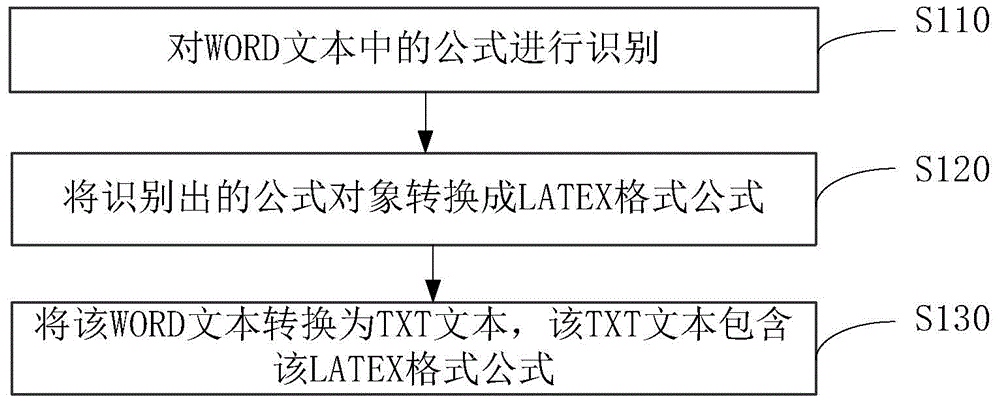 File format conversion method and device and test question import system