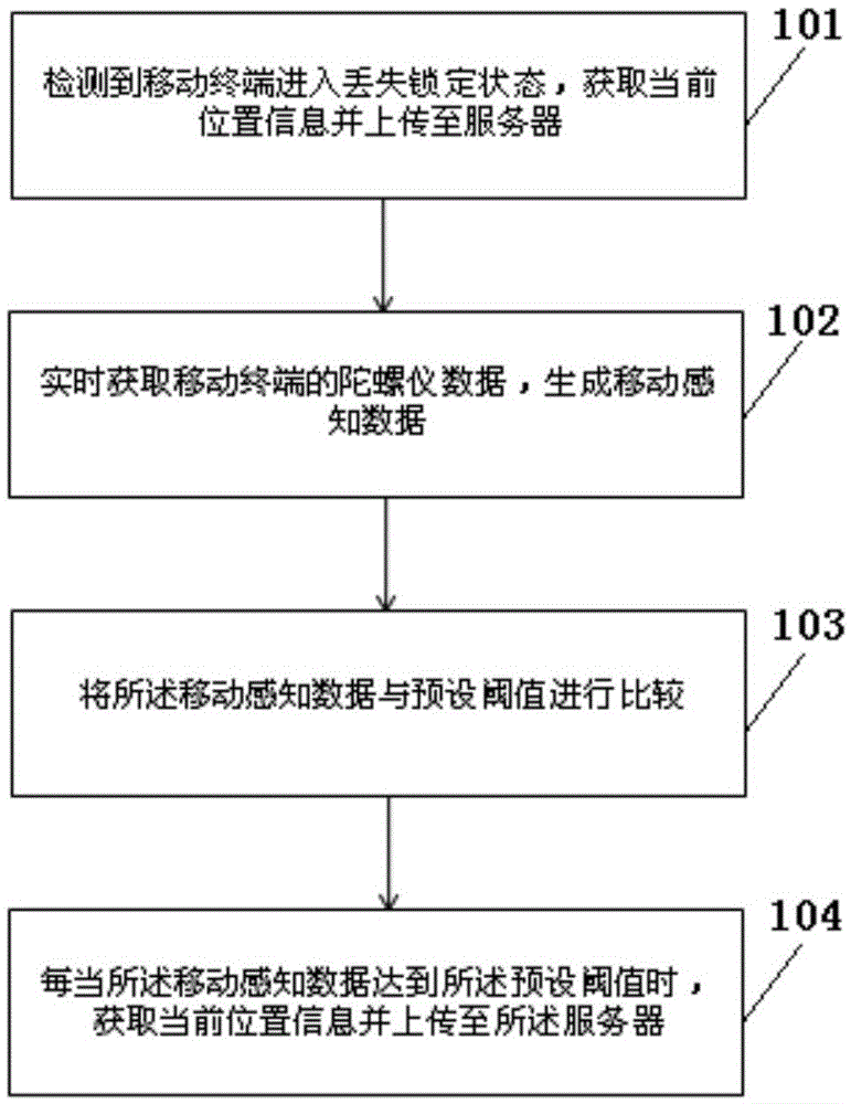 Method and apparatus for positioning mobile terminal in lost locked state