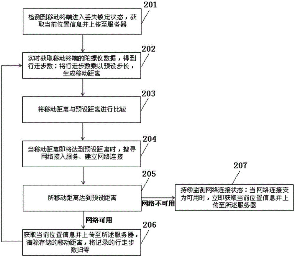 Method and apparatus for positioning mobile terminal in lost locked state