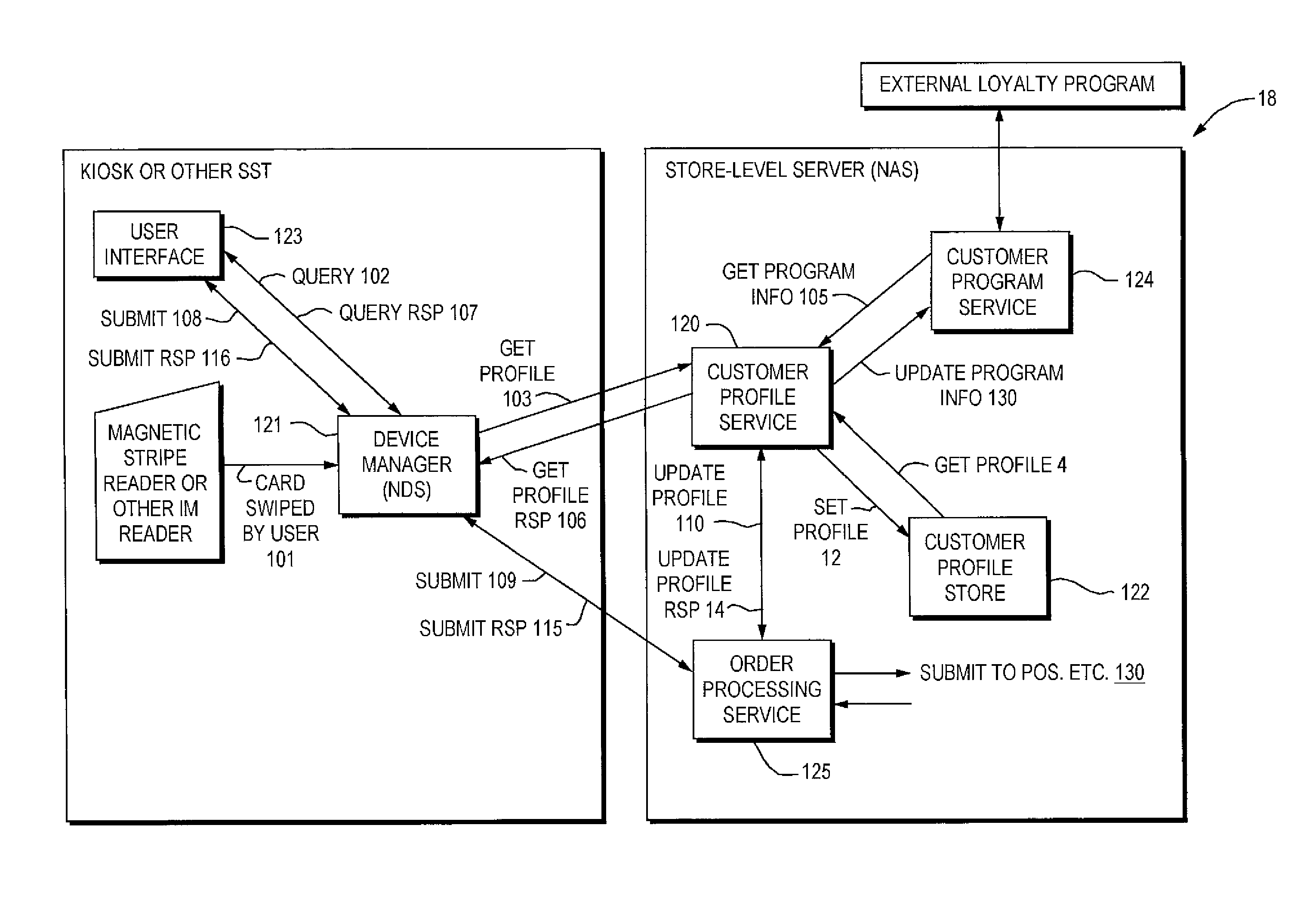 Self-serve ordering system and method with consumer favorites