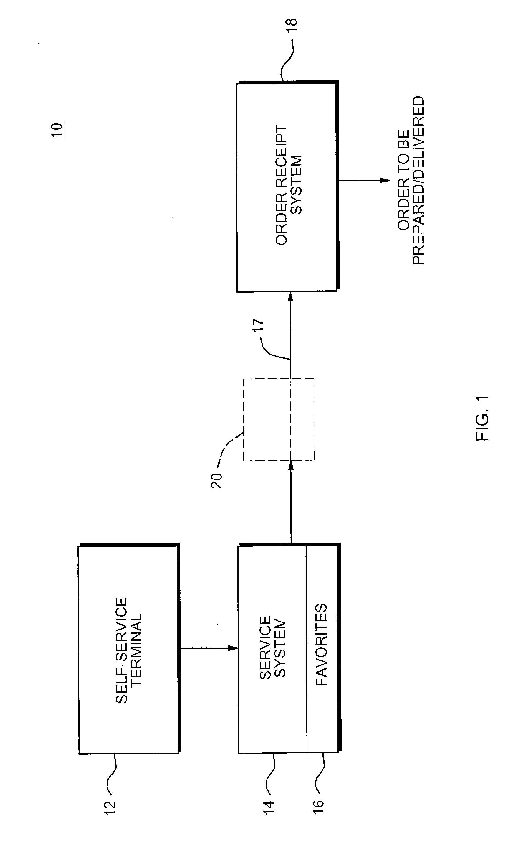 Self-serve ordering system and method with consumer favorites