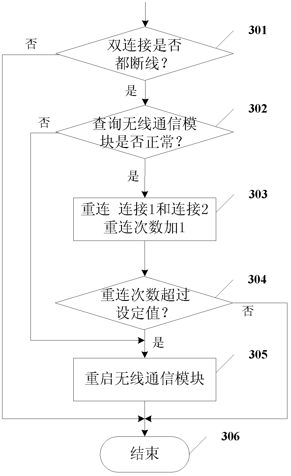 Double-path connection M2M (machine-to-machine) system, terminal and connection method thereof
