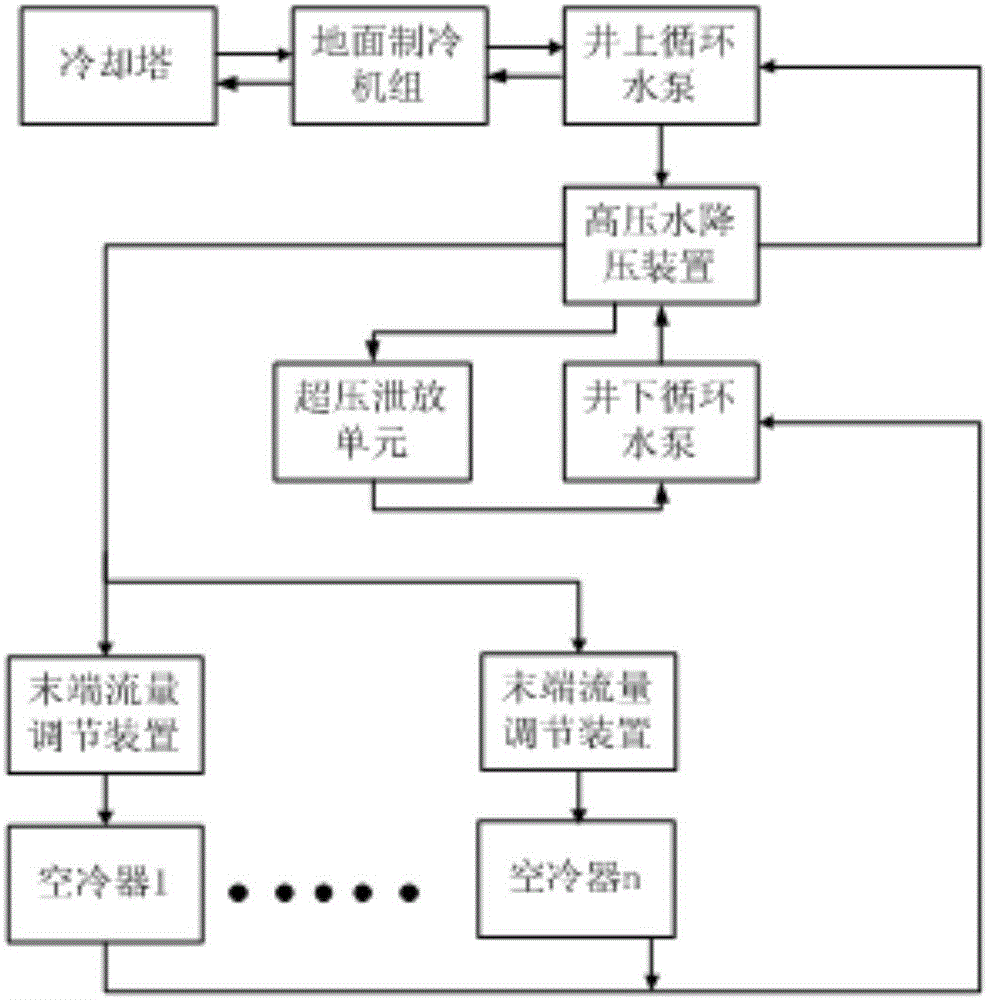 Terminal flow amount adjustment device and mine cooling system