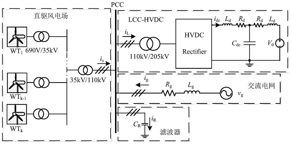 Stability discrimination device for direct-driven wind power plant through LCC-HVDC output system