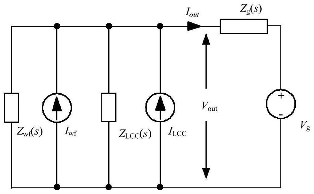 Stability discrimination device for direct-driven wind power plant through LCC-HVDC output system