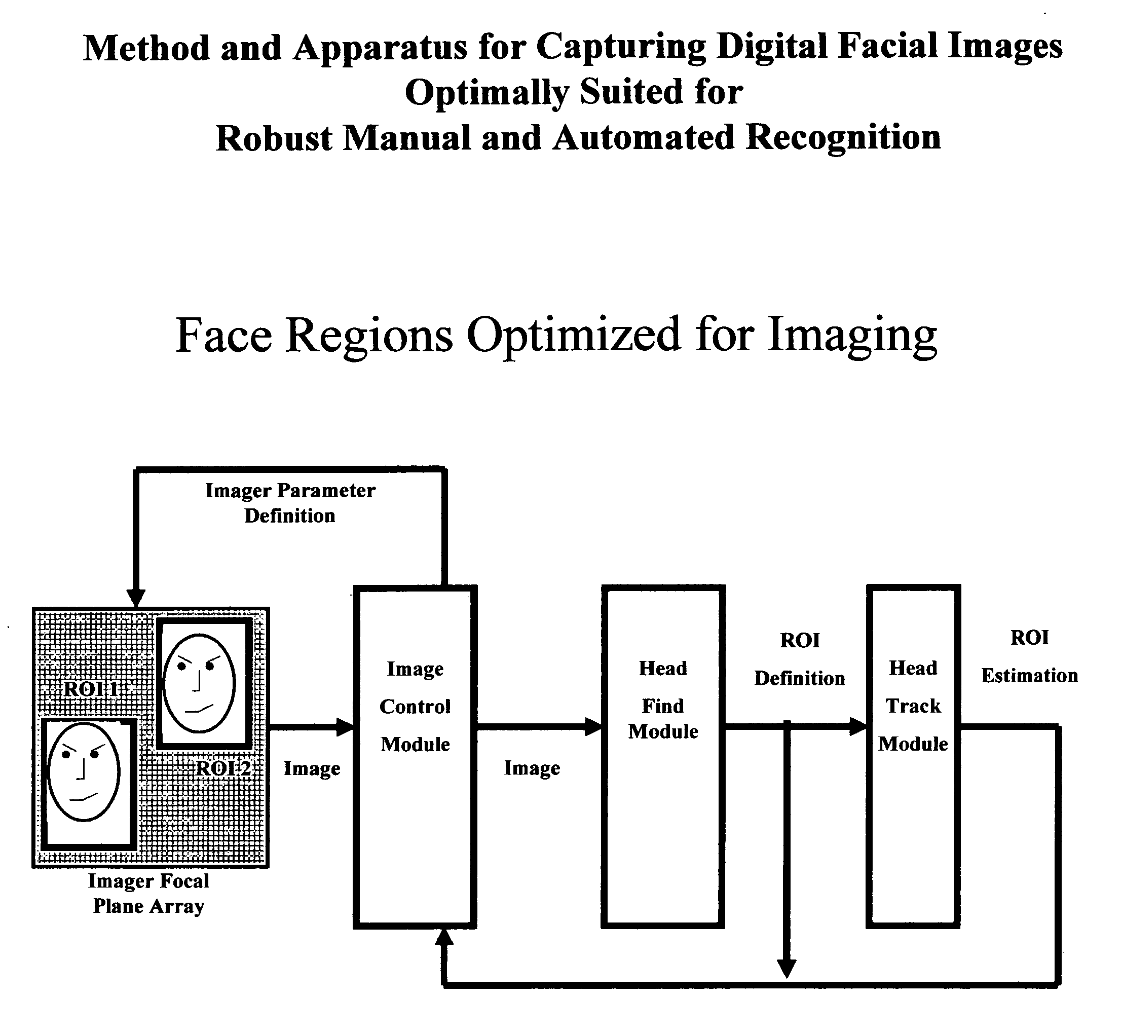 Method and apparatus for capturing digital facial images optimally suited for manual and automated recognition