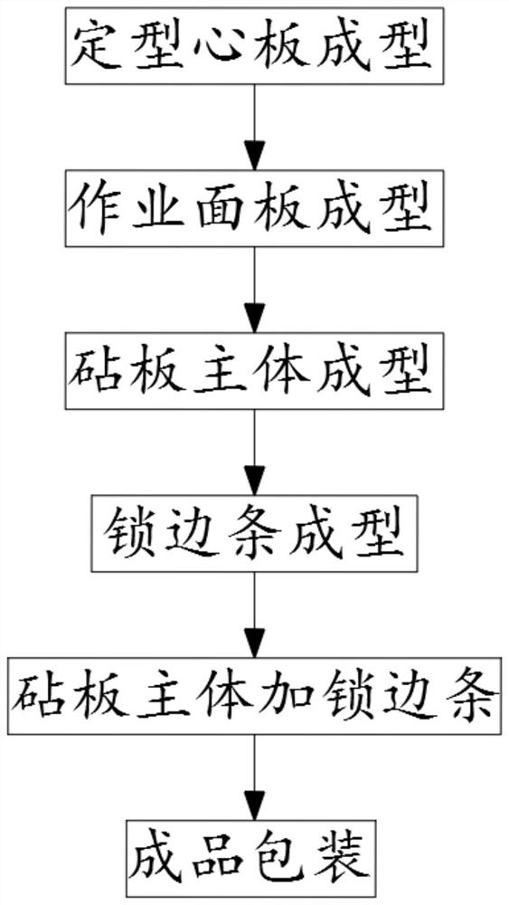 Novel wood chopping board not prone to cracking and chip shedding and production method thereof