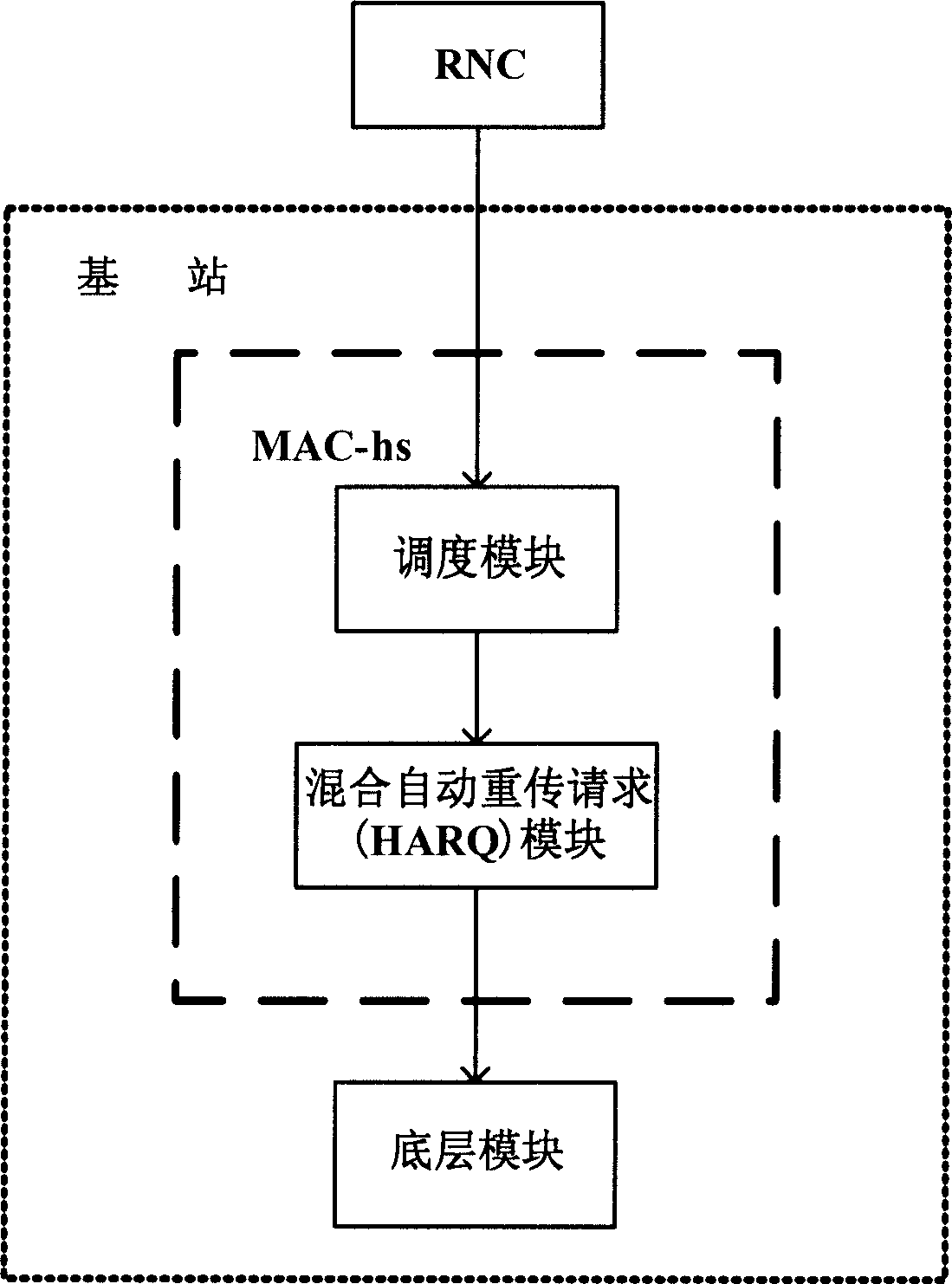 Mixing automatic retransmission method in accessing down going packet in high speed and multiple carriers, and application