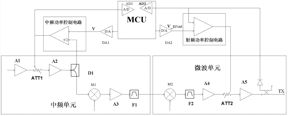 Linear optimization method of multi-modulation microwave system emission link