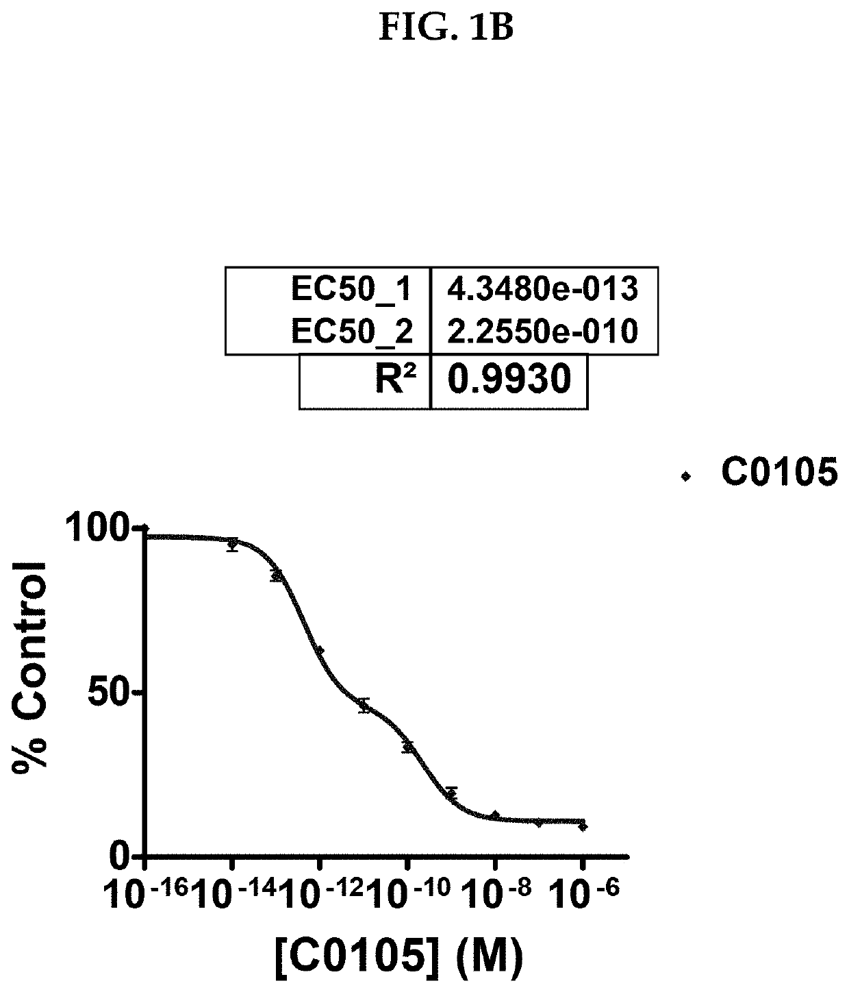 Inhibiting an immune response mediated by one or more of tlr2, rage, ccr5, cxcr4 and cd4