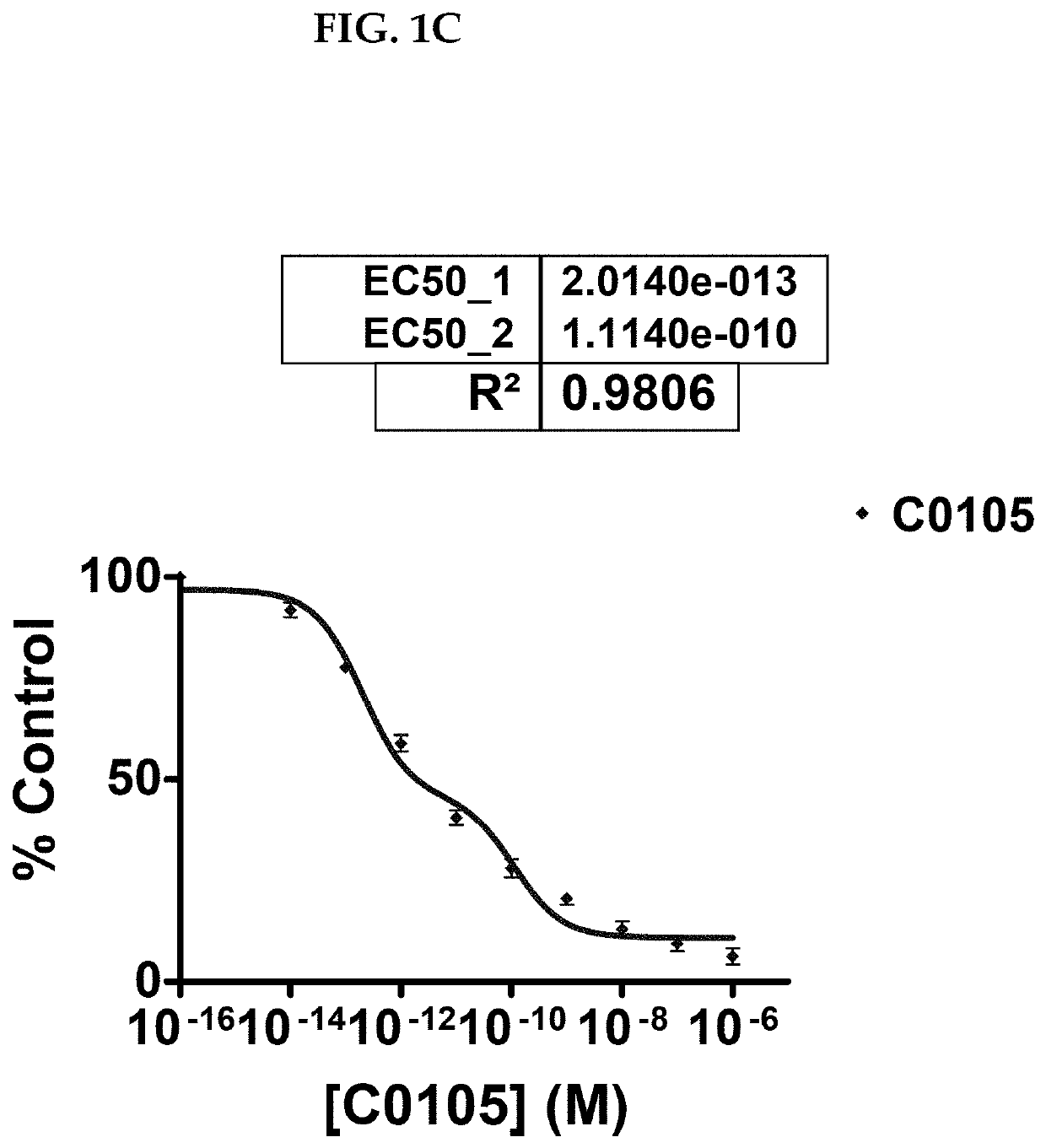 Inhibiting an immune response mediated by one or more of tlr2, rage, ccr5, cxcr4 and cd4