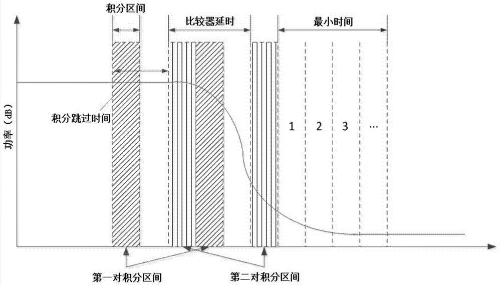 Timing synchronization method applied to OFDM-WLAN radio frequency testing system