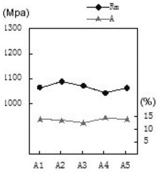 Preparation process of medical ti‑6al‑7nb alloy wire for manufacturing Kirschner wires